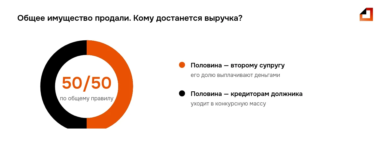 Имущество супругов при банкротстве: общее продают целиком, половина выручки — второму супругу, половина — кредиторам