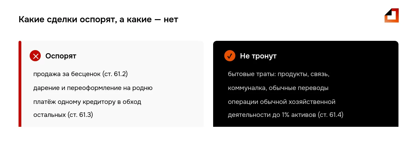 Какие сделки перед банкротством оспорят: продажу за бесценок и платежи с предпочтением; бытовые траты не трогают