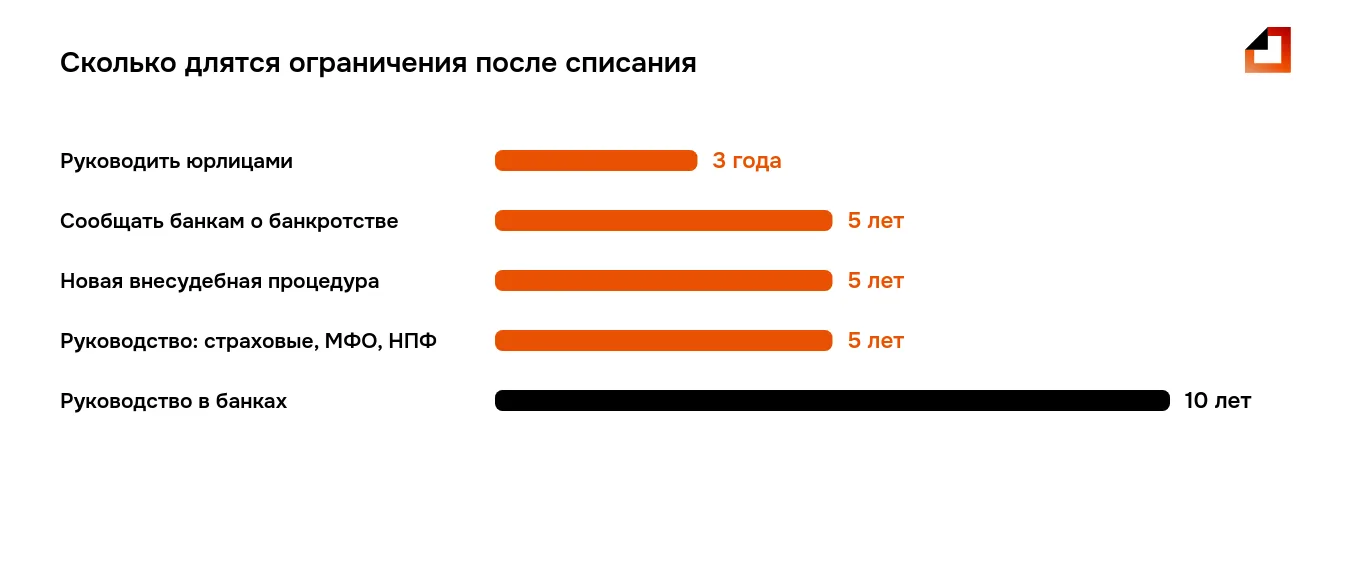 Последствия банкротства через МФЦ: сроки ограничений от 3 до 10 лет в сравнении