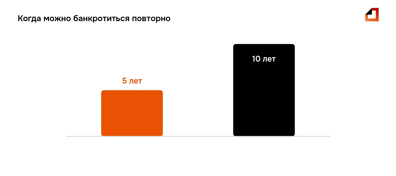 Повторное банкротство: 5 лет для внесудебной процедуры против 10 лет для судебной