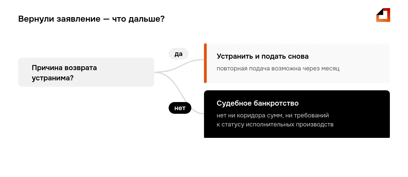 Что делать после отказа МФЦ в банкротстве: развилка между повторной подачей и судом