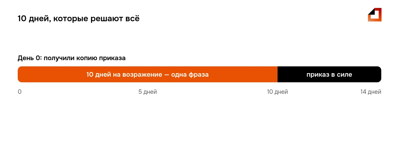 Коллекторы подали в суд и пришёл приказ: 10 дней с получения копии — окно, в котором судья обязан отменить приказ по возражению