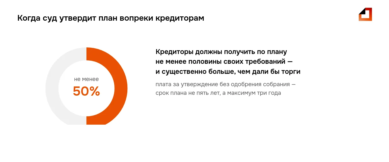 Суд утверждает план реструктуризации долгов гражданина вопреки собранию, если кредиторы получают не менее 50% требований — но срок такого плана ограничен тремя годами