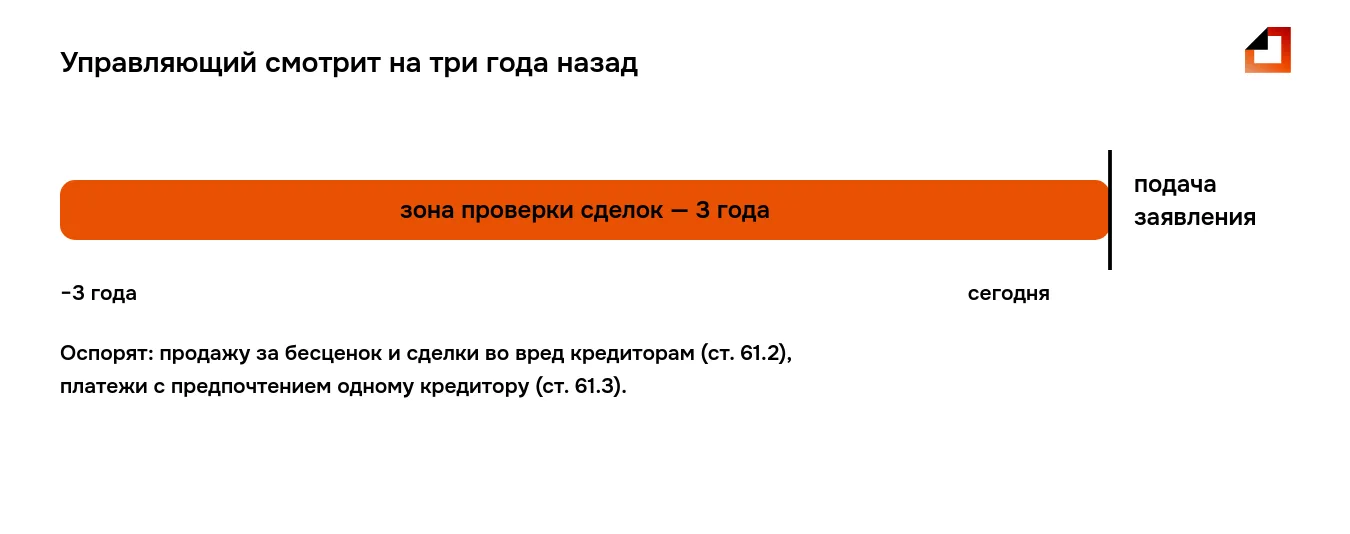 Сделки перед банкротством проверяют за три года до принятия заявления — зона проверки финансового управляющего