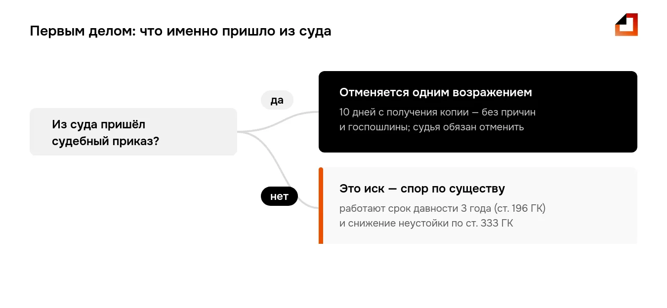 Коллекторы подали в суд: судебный приказ отменяется одним возражением за 10 дней, иск требует защиты по существу